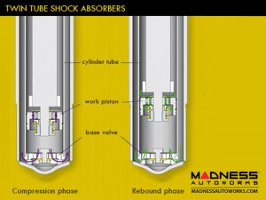 FIAT 500 Coilover Kit by ST - Suspension Technique